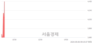 <코>라닉스, 현재가 7.16% 급등