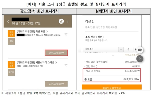 '숙박비 싸길래 질렀는데 15만원 더 내라'…서울 5성급 호텔 90%가 '꼼수'