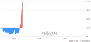<코>홈센타홀딩스, 현재가 6.34% 급등