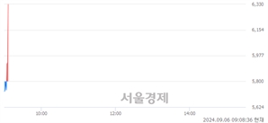 <유>KCTC, 현재가 5.87% 급등
