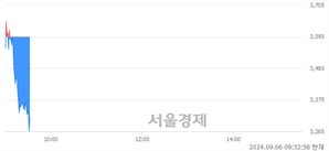 <코>아이비젼웍스, 장중 신저가 기록.. 3,310→3,260(▼50)