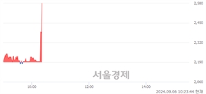 <코>센코, 현재가 7.05% 급등