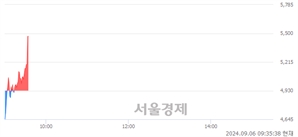 <코>캐리, 현재가 5.97% 급등