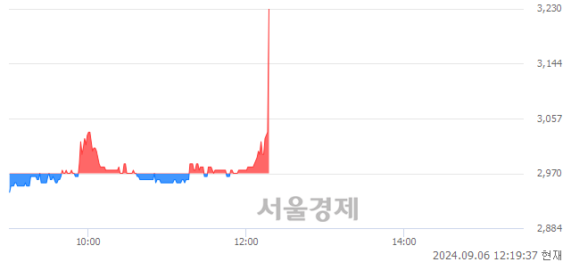 <코>YTN, 현재가 5.60% 급등