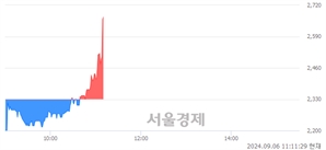 <코>핌스, 현재가 6.59% 급등