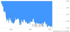<코>스튜디오미르, 장중 신저가 기록.. 2,320→2,265(▼55)