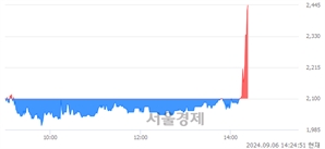 <코>압타머사이언스, 현재가 5.41% 급등