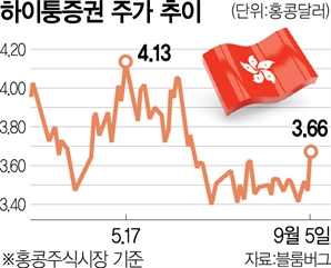 習 "월가와 경쟁할 IB 만들라"에…中 '자산 300조원’ 초대형 증권사 나온다