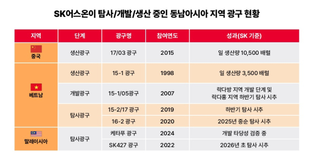 SK어스온이 탐사·개발·생산 중인 동남아시아 지역 광구 현황. 자료 제공=SK어스온