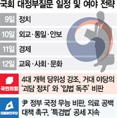 추석 앞두고 대정부질문…여야, 지역화폐법·특검법 격돌