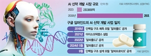 분자구조까지 설계…진화하는 AI 신약 개발