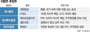 [이번주 추천주] '유가 하락 수혜' 대한항공 추천…'짐펜트라 기대' 셀트리온도 주목