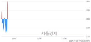 <유>한세엠케이, 현재가 7.40% 급등