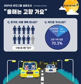 올해 추석에는…"해외 여행 대신 고향 방문할래요"