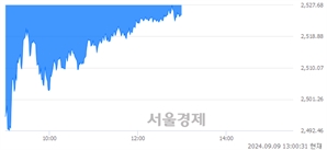 오후 1:00 현재 코스피는 38:62으로 매수우위, 매수강세 업종은 전기전자업(1.08%↓)