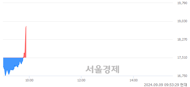 <코>아이스크림미디어, 전일 대비 7.48% 상승.. 일일회전율은 2.22% 기록