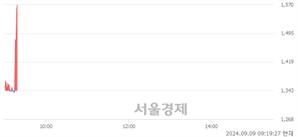 <코>네오이뮨텍, 현재가 5.57% 급등