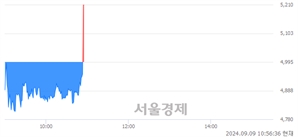 <코>셀리드, 현재가 5.04% 급등