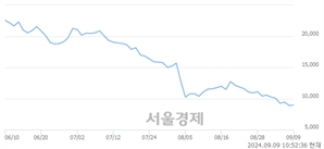 <코>퀄리타스반도체, 전일 대비 8.66% 상승.. 일일회전율은 0.74% 기록