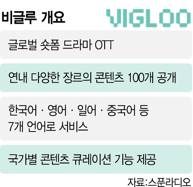 서울경제DB