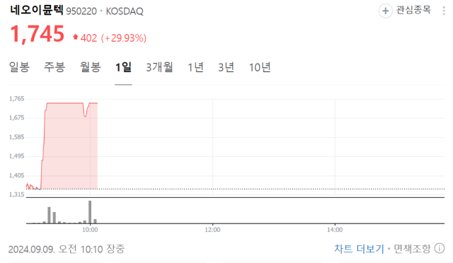 사진=네이버증권