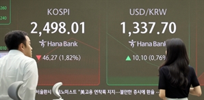 [마감 시황] 코스피, 낙폭 줄여 2530선 마감…코스닥은 1%대 상승