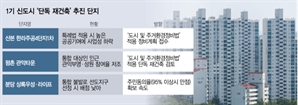 "1기 신도시 특별법 안해"…‘단독 재건축’  늘어나나