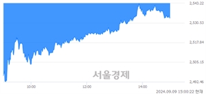 오후 3:00 현재 코스피는 40:60으로 매수우위, 매수강세 업종은 전기전자업(0.83%↓)