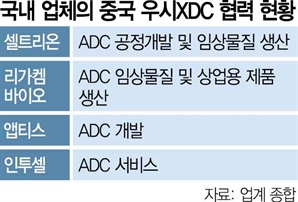 "우시 대체할 CDMO 안보인다" 리가켐·인투셀 등 '발등의 불'