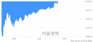 오후 1:30 현재 코스피는 39:61으로 매수우위, 매수강세 업종은 전기전자업(0.73%↓)
