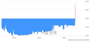 <코>THE E&M, 현재가 5.05% 급등