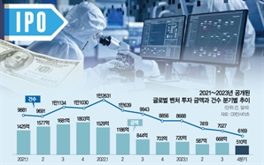 [관점] “활력 떨어진 벤처 생태계, 재점화 위해 M&A·IPO 활성화해야”