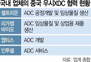 美 생물보안법 제정 앞둔 국내 바이오, 우시 대체 업체 찾기 난항