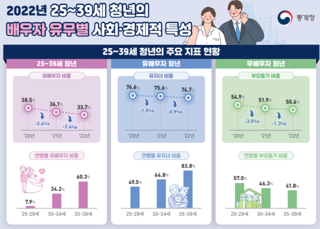 자료제공=통계청