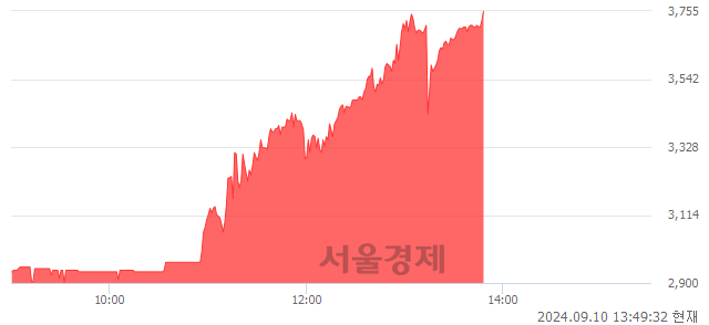 <코>베노티앤알, 상한가 진입.. +30.00% ↑