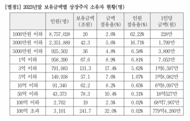 사진 제공=안도걸 의원실