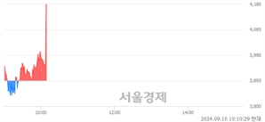 <코>에스엘에스바이오, 현재가 5.43% 급등