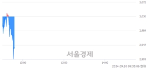 <코>아이비젼웍스, 장중 신저가 기록.. 2,930→2,905(▼25)