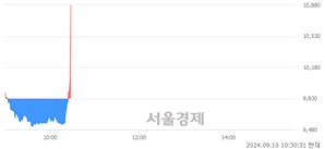 <코>네이처셀, 현재가 7.76% 급등