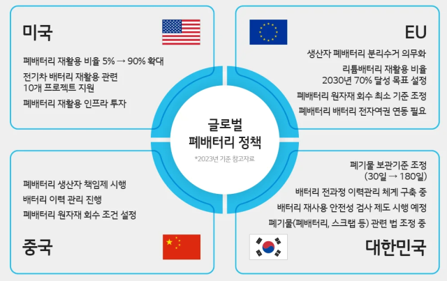 버려질 뻔한 배터리 분리막, 가방으로 부활