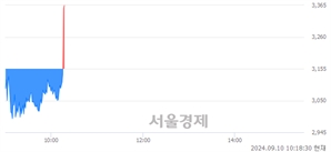<코>DXVX, 현재가 7.34% 급등