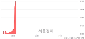 <코>쏘닉스, 현재가 7.96% 급락