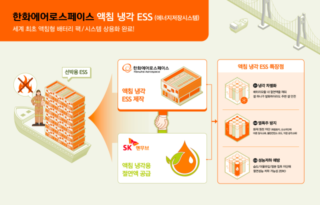 액침 냉각 ESS 인포그래픽. 사진 제공=한화에어로스페이스