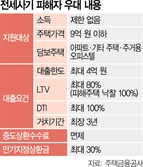 전세사기 피해자, ‘아파텔’ 담보로 보금자리론 이용한다