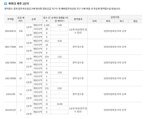 <한국부동산원 청약홈 홈페이지>