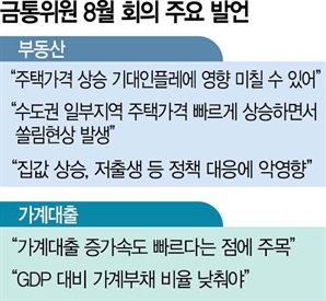 금통위원 “집값·가계대출 증가세 빨라…단기간 내 진정 어려워”