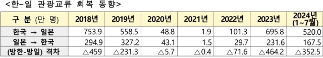 자료 제공=문체부