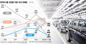 현대차 디젤엔진공장 역사속으로…'EV 개발·품질 기지'로 재건축 [biz-플러스]