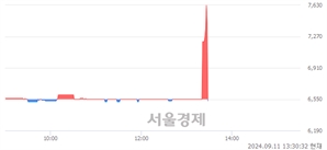 <코>크리스에프앤씨, 현재가 11.81% 급락