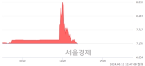 <코>영림원소프트랩, 장중 신저가 기록.. 7,160→7,150(▼10)